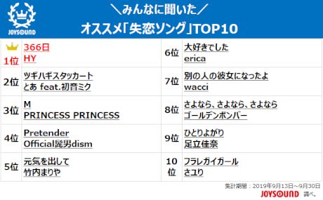 「失恋ソング」＆「片思いソング」TOP10